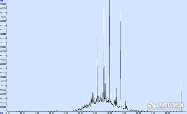 【原创大赛】电热蚊香液的气相色谱-质谱联用仪分析
