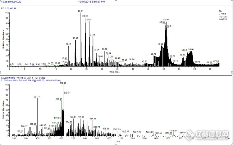 磷酸化肽段采用IMAC富集后，nano-LC-orbitrap检测后出现奇怪峰，哪位老师有经验知道这些峰有可能是什么，并且没有经数据库检测后只获得了7个磷酸化肽段