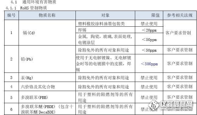 奇怪的客户标准