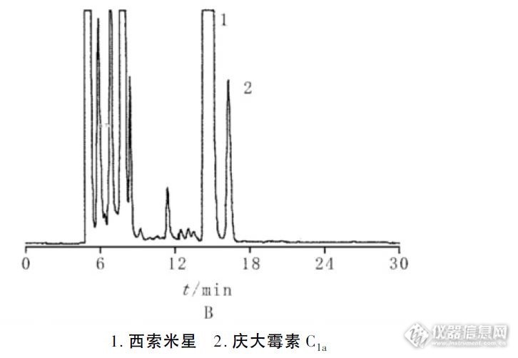 2015年版《中国药典》数据：硫酸西索米星