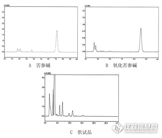 2015年版《中国药典》数据：苦参