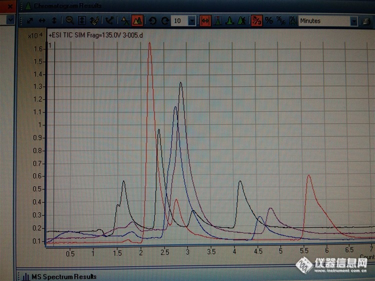 液质做有机磷农药SIM模式下为何出几个峰