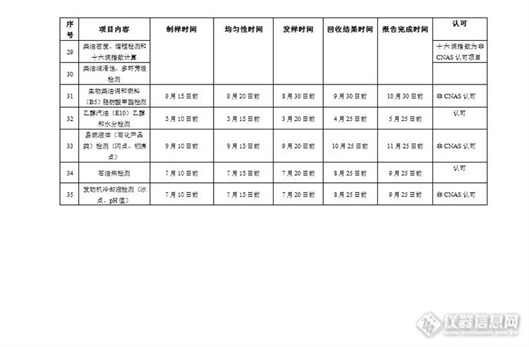 化工矿产品检测中心石油实验室2017年能力验证计划