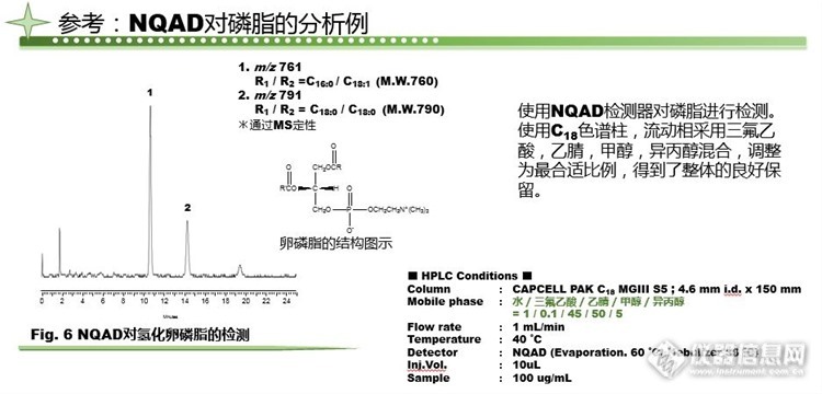 【日本第20届LC Techno Plaza】纳克级激光计数检测器对油脂的高灵敏度分析