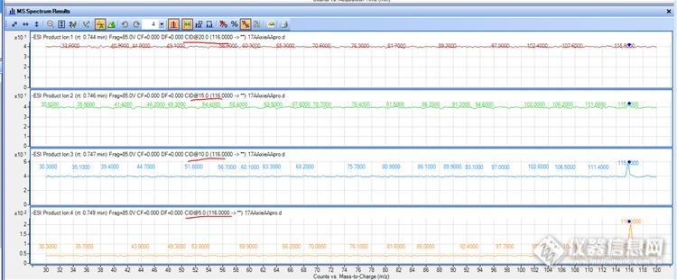 用LC/MSMS做样品时找不到子离子