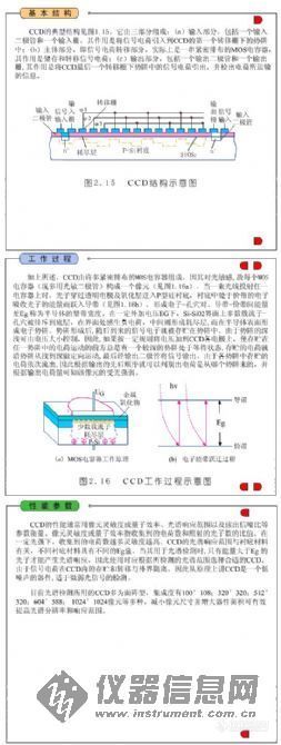 [分享]关于ＩＣＰ检测系统中ＣＣＤ的知识