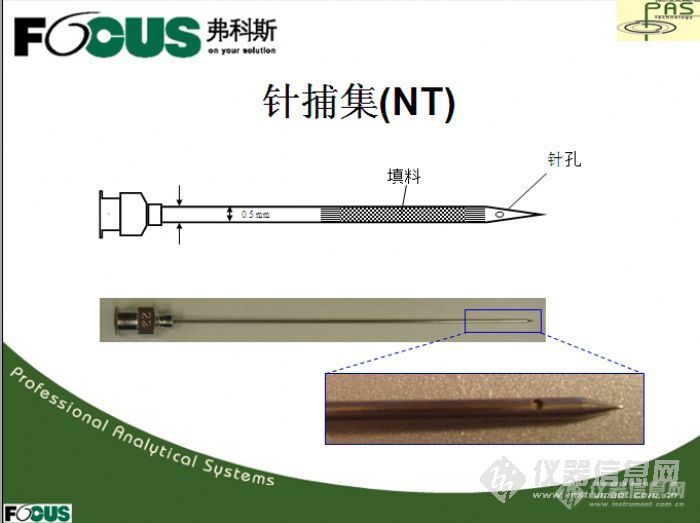 【分享】新型挥发性有机化合物（VOCs）前处理技术——NT针吹扫捕集