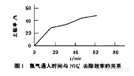 【资料】过硫酸钾氧化一紫外分光光度法测定水中总氮的几点体会