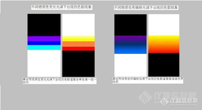 【资料】物质吸收的光源不同,出现的色散谱面也不同