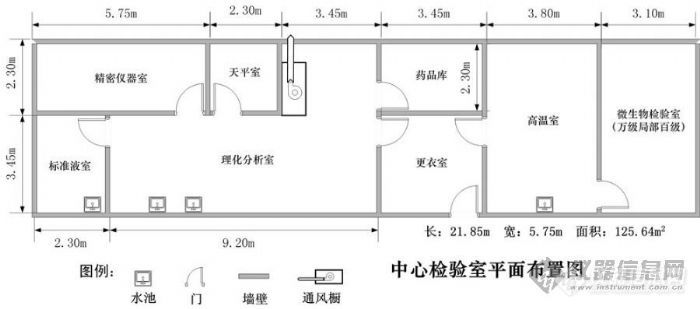 【征集】各类实验室布局图收集（有丰厚积分奖励，快来参与～）