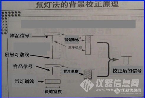 箱型柱火焰校正图解图片