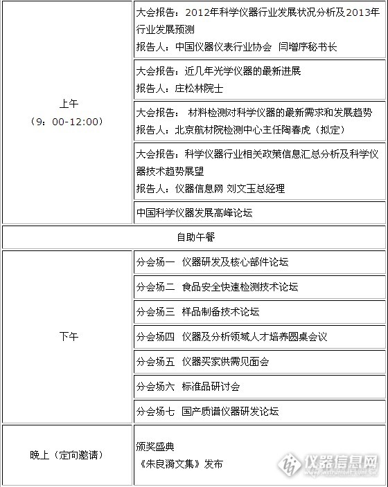 好消息：版主可以免费参加“2013中国科学仪器发展年会”了（时间:2013年4月19日，地点:北京京仪大酒店）