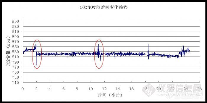 前段时间配气的结果 请各位专家进一步指导 多谢！