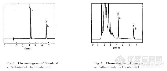 16.5 固相萃取-高效液相色谱法同时测定克伦特罗和沙丁胺醇