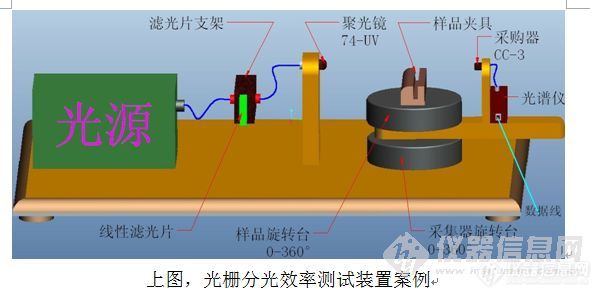 主题:【原创】光纤光谱仪应用案例和应用示意图