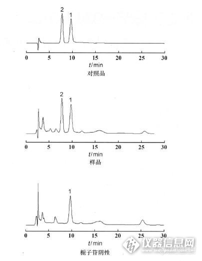 五淋散胶囊中栀子苷和芍药苷的HPLC含量测定