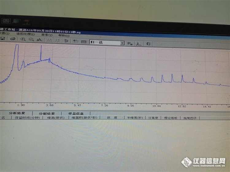 岛津GC-2014C FID检测器 180-0-10度每分钟程升出等间距峰