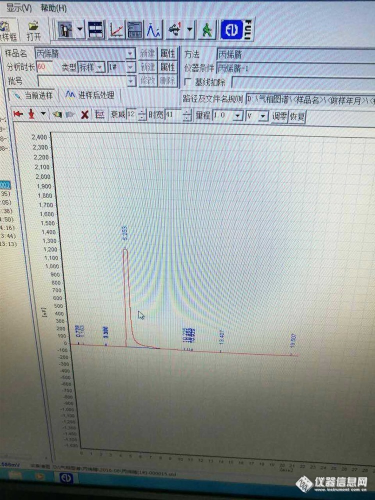 【气相色谱之家】有谁做过丙烯腈