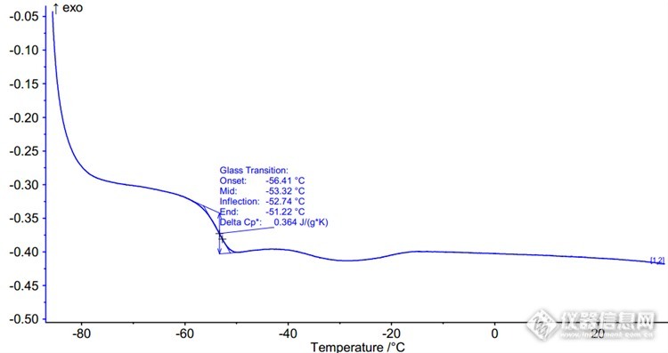 请教如何判断为真正的玻璃化转变峰