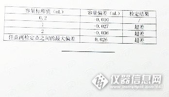 吐糟：玻璃器皿计量结果----外国的月亮也没有那么圆