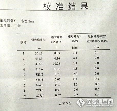 该吸收型波长标准滤光片校准证书中，后两列数据指什么哦？