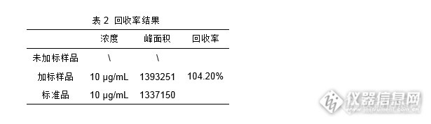 GB 5009.247-2016 食品安全国家标准 食品中纽甜的测定-MGII良好数据