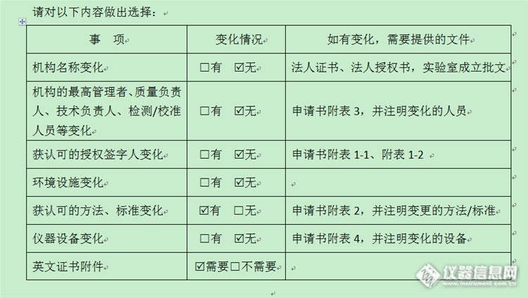 CNAS复评审申请书涉及到标准更新附表2在哪儿下载？