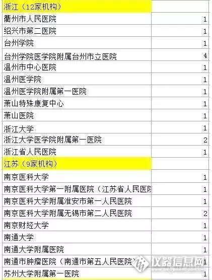 国家耻辱，国之四维，礼仪廉耻俱已丧失，524名医生论文造假名单曝光