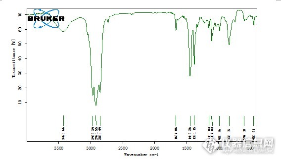 红外测角鲨烯怎么进行分析官能团啊