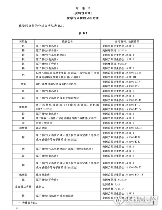 关于YY 0572-2015《血液透析及相关治疗用水》中各项指标的分析方法选用问题！！！