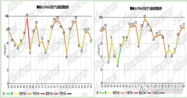 54对于环保，聊城是认真的！