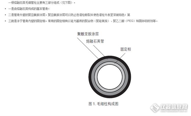 有奖每日一题（7.14已完结）：熔融石英毛细管柱有哪几部分组成？