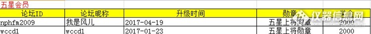 喜讯：2017上半年优秀会员、版主及专家评选结果揭晓！速来围观！