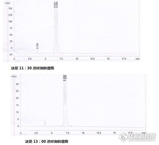 【原创大赛】应用GB5009.86-2016标准检测水果、蔬菜中的维生素C含量