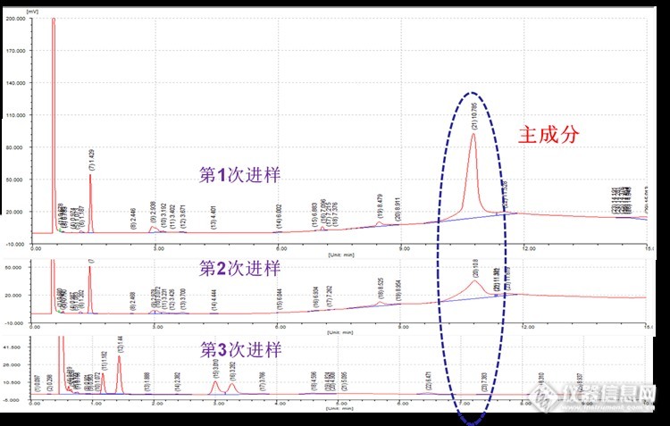 【原创大赛】第十届原创大赛有奖征文——一次峰面积重现性问题解决分享