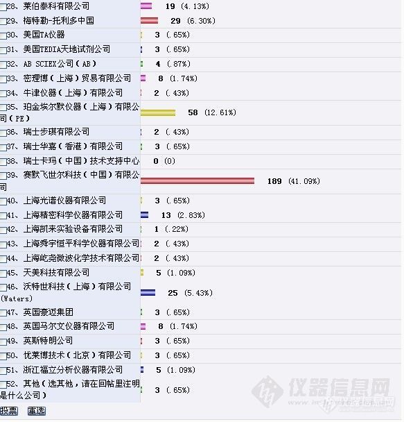 【畅所欲言】王者风范，花落谁家？仪器信息网首页广告拍卖“标王”竞猜结果揭晓