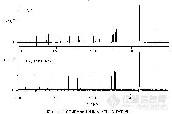 【求助】求助 解析芦丁光照后的NMR图