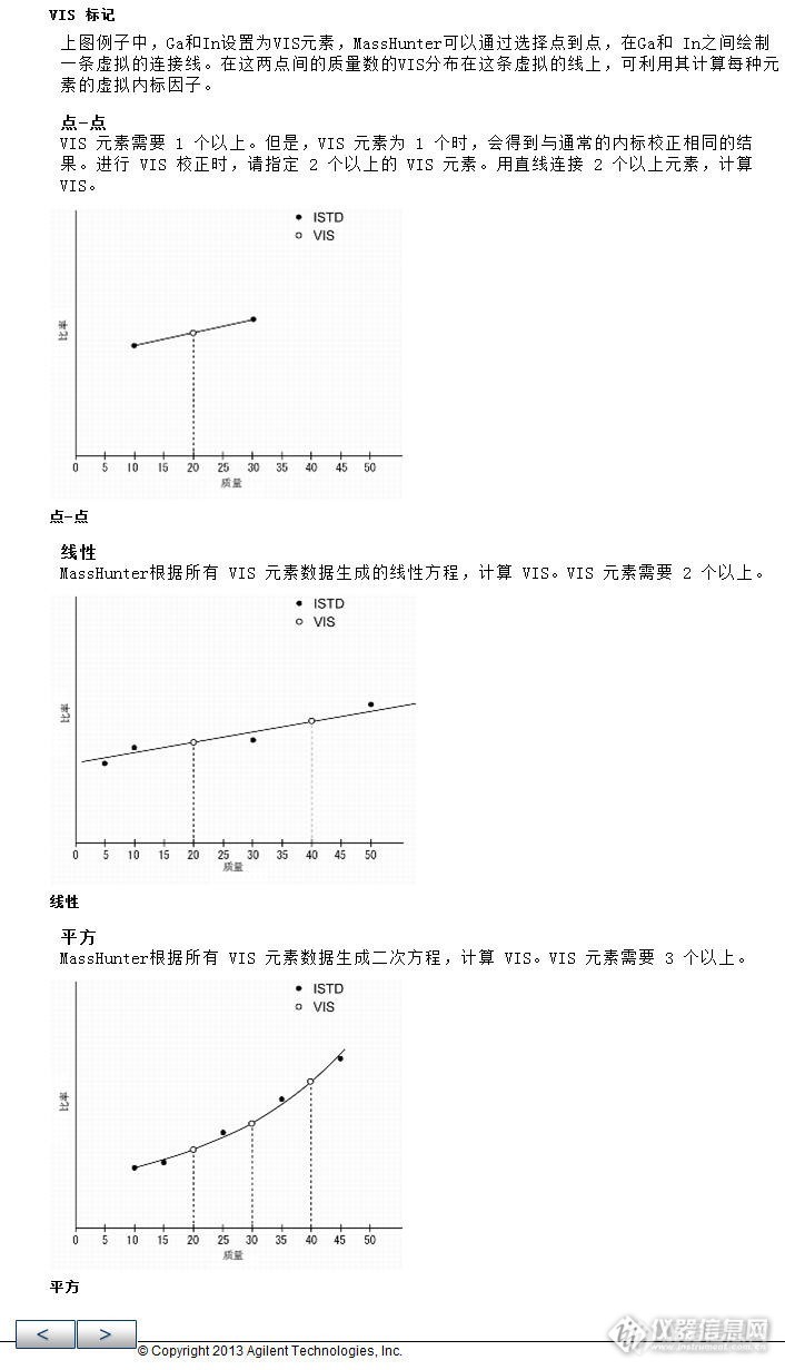 有参加中实国金水中汞含量的测定能力验证的朋友吗？