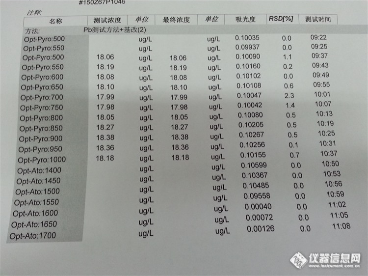 手动优化和自动优化为什么有这么大差距