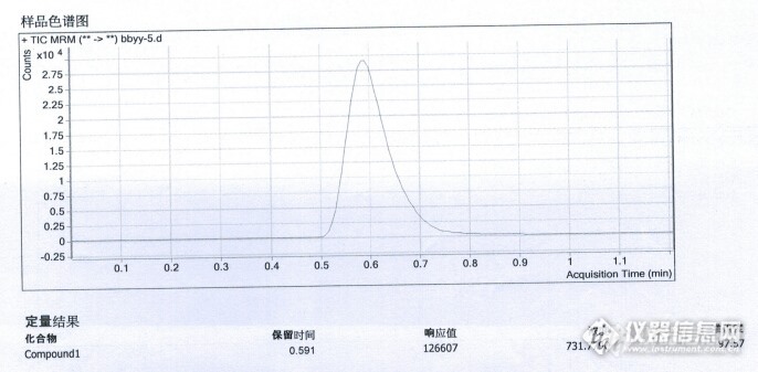 [三月份月旭活动]液相色谱质谱法检测茶叶中的杀螟丹残留量