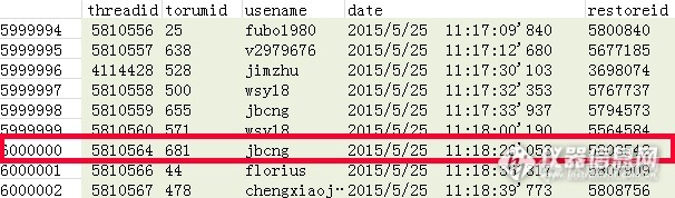 【五一劳动最光荣】论坛发帖比赛有奖活动（第600万个获奖者公布）