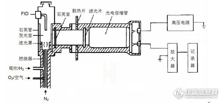 主題:【分享】如何選擇合適的檢測器?