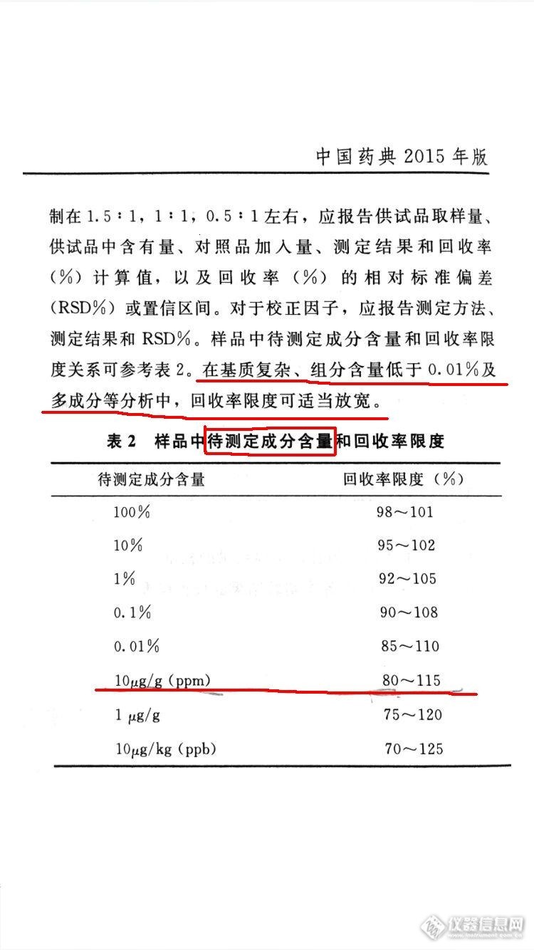 顶空-残留溶剂检测-回收率标准的确定