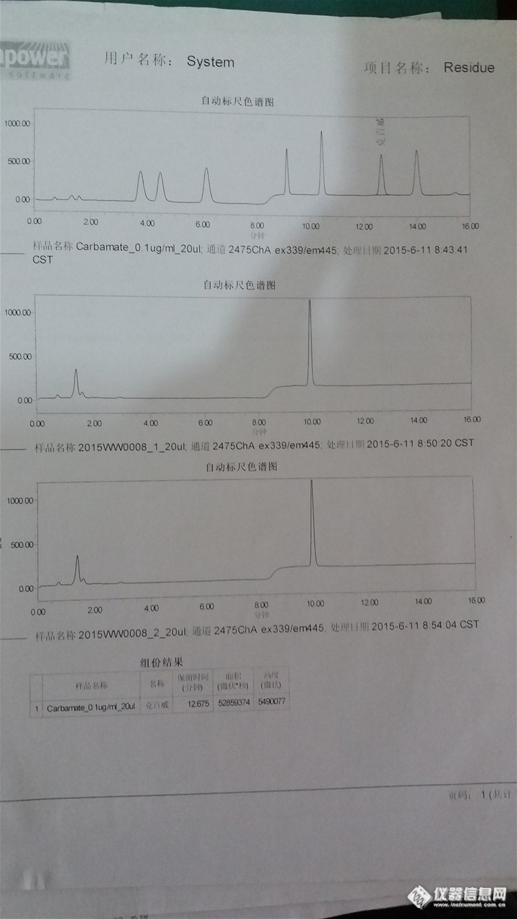 氨基甲酸酯，草甘膦检测现场直播