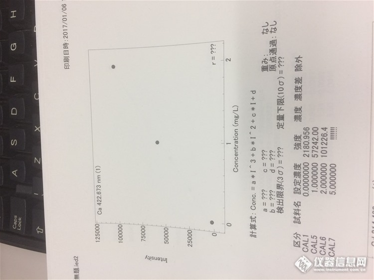 岛津ICP测量中Ca信号溢出为什么？