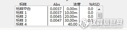 石墨炉原子吸收测铅标准空白和标液吸光度一样