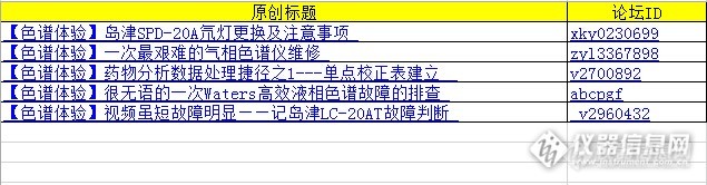 第十届原创大赛月度同期活动获奖名单公布！！！