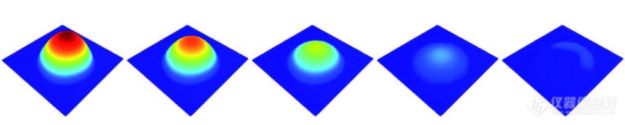 微纳形貌分析利器——4D微纳形貌动态表征