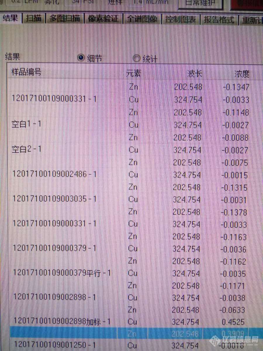 请教ICP测定地表水中锌元素问题