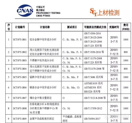 2018年上海材料研究所检测中心能力验证计划公告